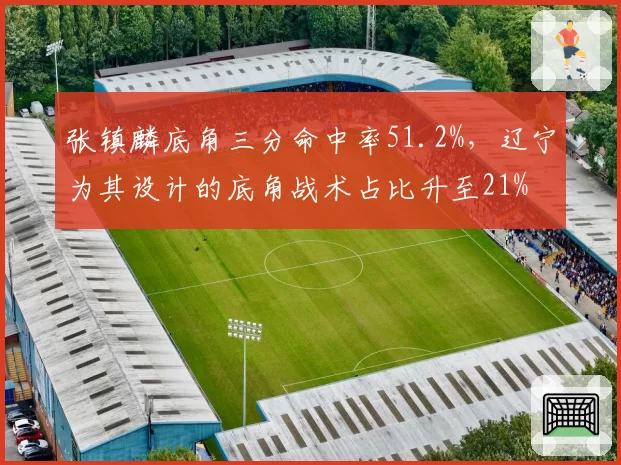 张镇麟底角三分命中率51.2%，辽宁为其设计的底角战术占比升至21%